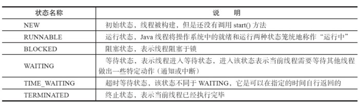 JAVA线程的状态