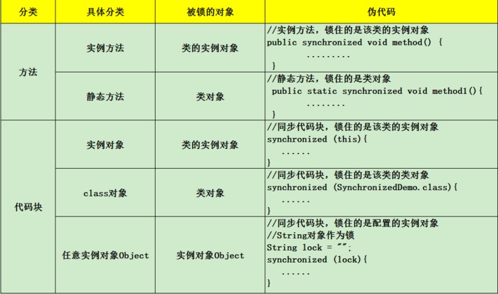 synchronized的使用场景