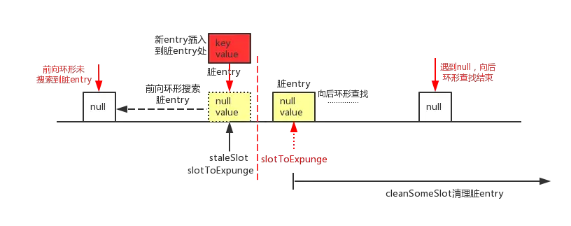 前向环形未搜索到脏entry,后向环形查找未查找到可覆盖的entry.png