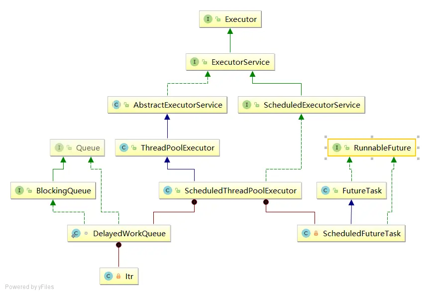 ScheduledThreadPoolExecutor类的UML图.png